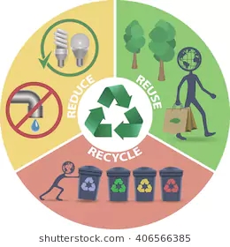 eco-recycle-reduce-reuse-260nw-406566385